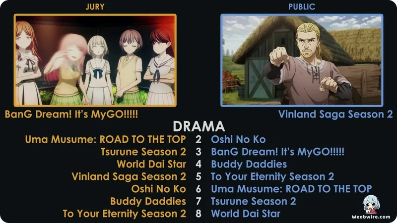 BanG Dream! It's MyGO!!!!!