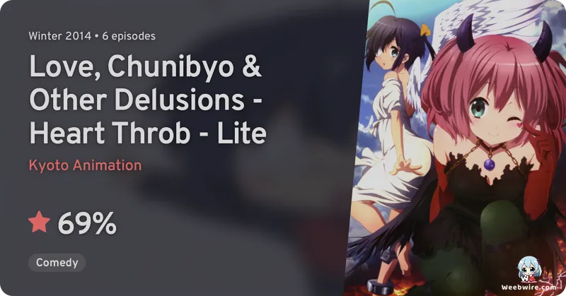 Chunibyo's 'Heart Throb - Lite' Episodes Explored | Weebwire