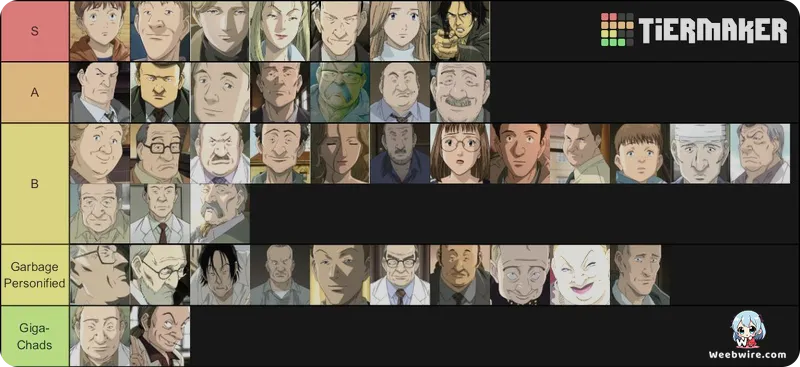Monster Anime: A Deep Dive into Urasawa's Masterpiece | Weebwire
