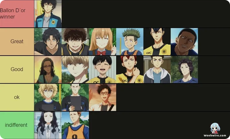 Aoashi: The Groundbreaking Anime Redefining Sports Realism | Weebwire