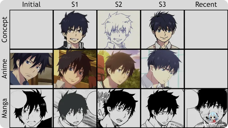 Blue Exorcist: Kyoto Impure King OVAs - A Deep Dive | Weebwire