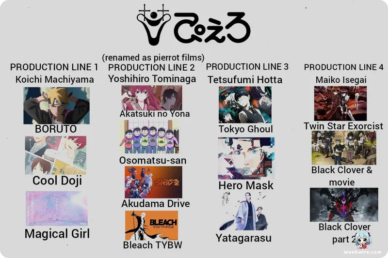 Manga Artist Shinsuke Takahashi in Vegetative State | Weebwire