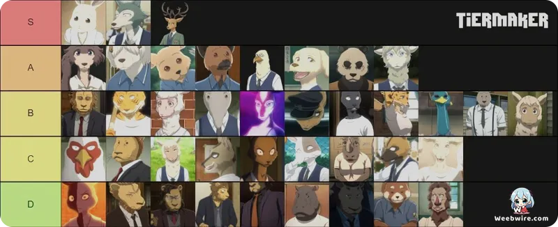 BEASTARS Final Season Part 2 Gets March 2026 Netflix Date | Weebwire